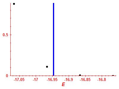 Strength function